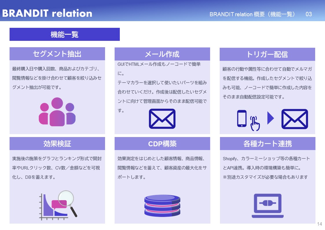 潜在顧客を活性化させるMA／CRMツール「BRANDIT relation」、 ネットショップ作成サービス「カラーミーショップ  byGMOペパボ」と連携して公式アプリの提供を開始 – Brandit株式会社
